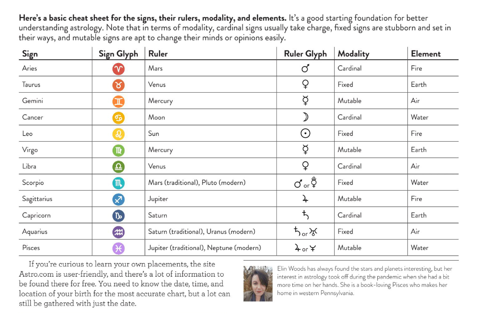 Astrology is making a come back. Written in the Stars by Elin Woods 